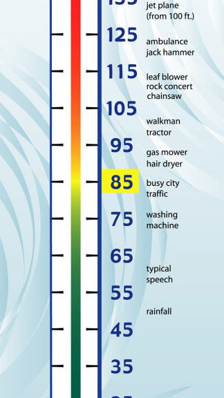 decibel sound chart in the shape of a thermometer